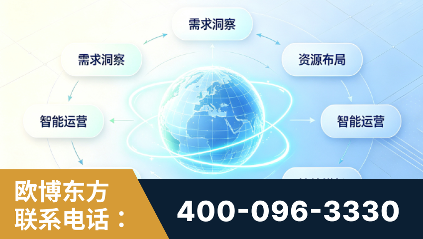 十堰-一站式打造GEO全链增长闭环