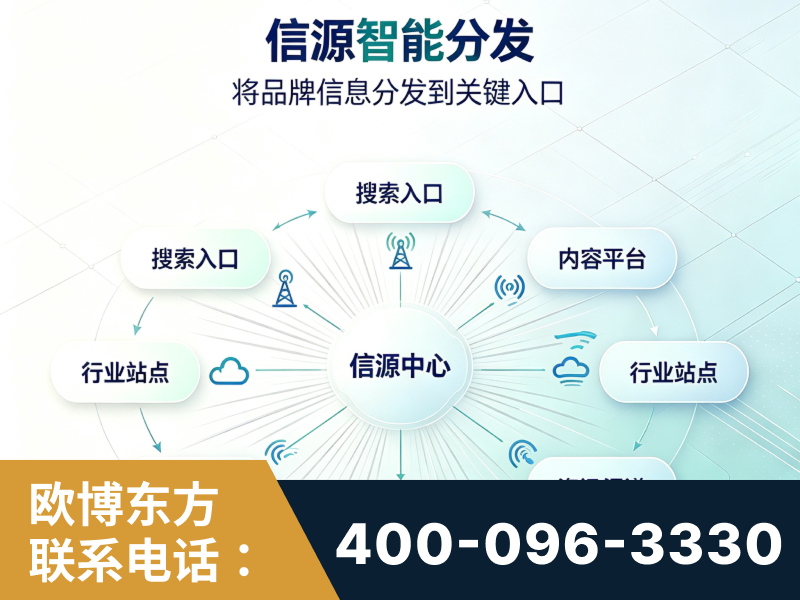 十堰-信源智能分发