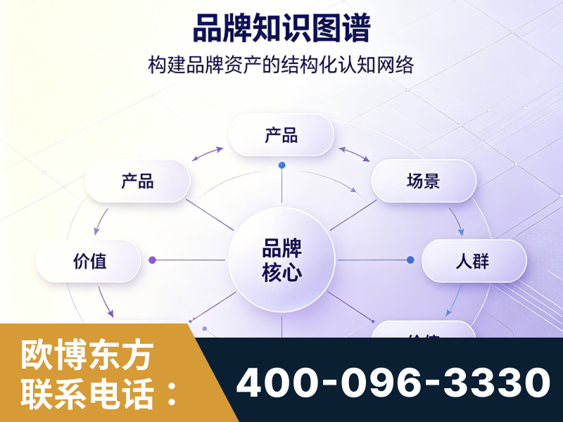 十堰-品牌知识图谱