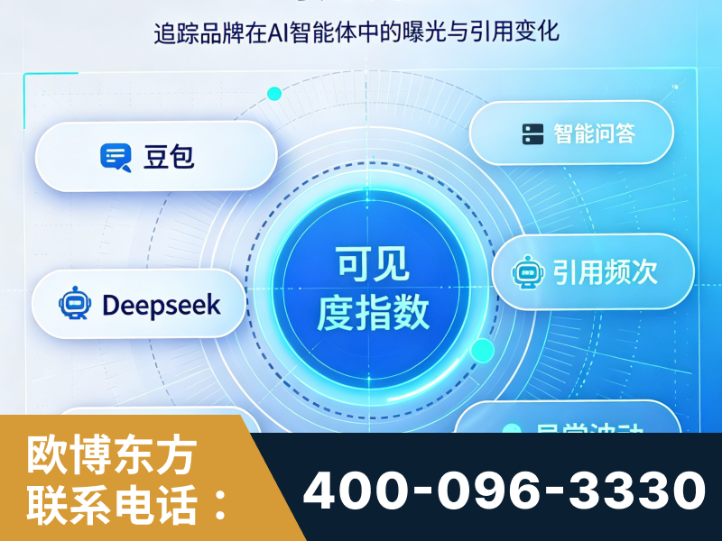 十堰-AI可见度监测
