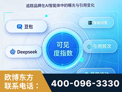 十堰-AI可见度监测