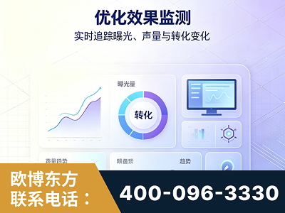 十堰-优化效果监测