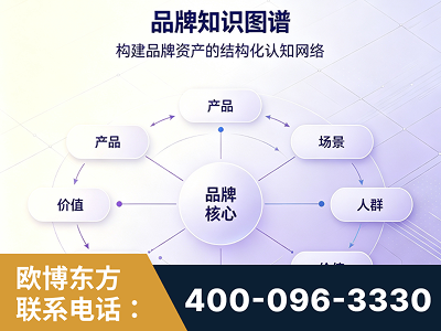 十堰-品牌知识图谱