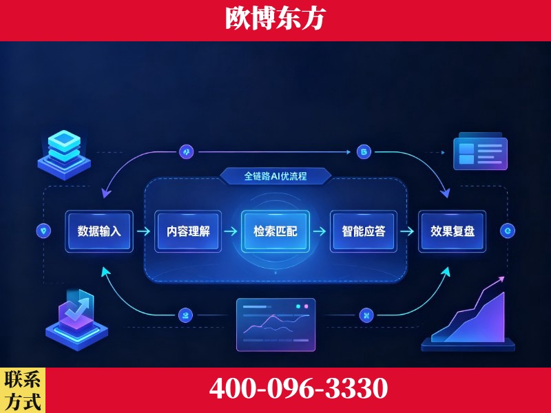 十堰-品牌优化